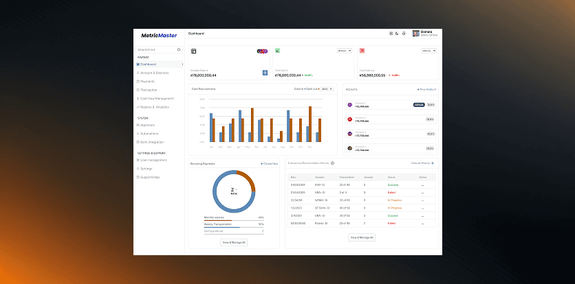 Product dashboard design